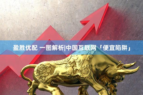 盈胜优配 一图解析|中国互联网「便宜陷阱」